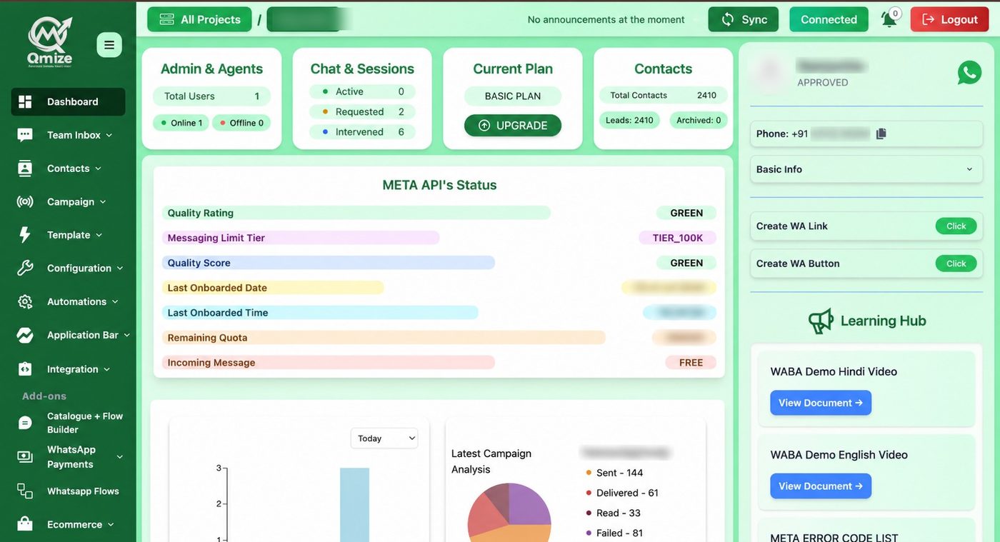 The Qmize dashboard showing Meta API quality rating, messaging limit tier, contact totals and campaign analysis
